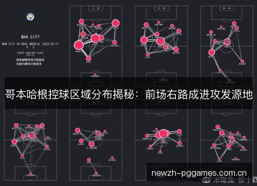 哥本哈根控球区域分布揭秘：前场右路成进攻发源地